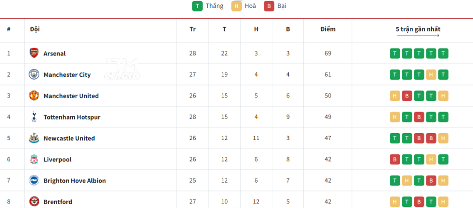 Bảng xếp hạng 7m Bảng xếp hạng 7m