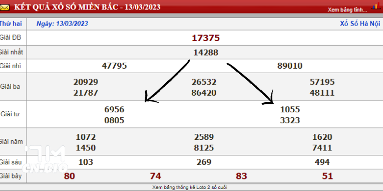 Soi cầu theo bạc nhớ Soi cầu theo bạc nhớ
