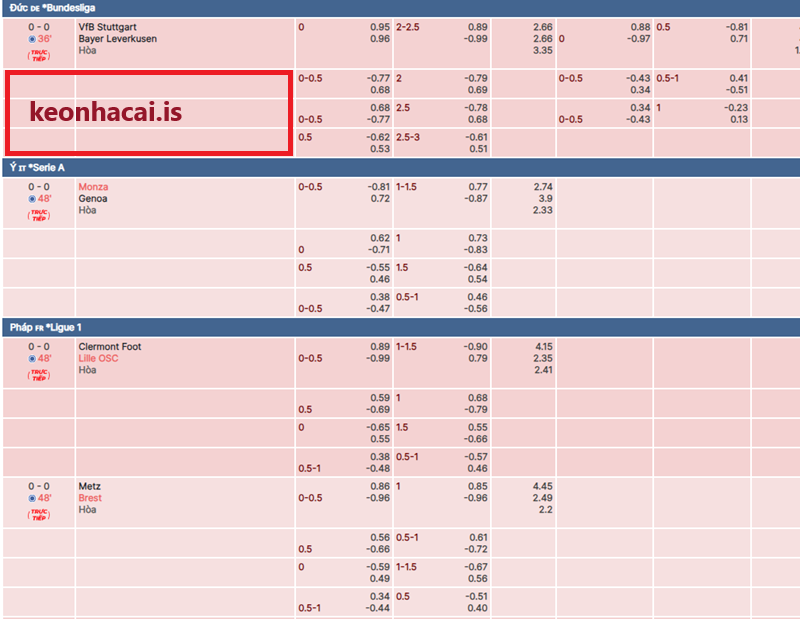 Các loại kèo phổ biến Các loại kèo phổ biến